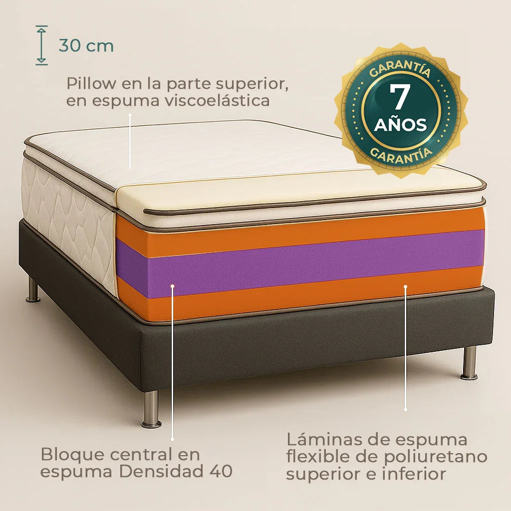 Colchón Memory Pentaflex Equilibrio